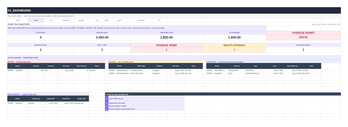 Creator Brand Deal OS dashboard showing fictional sample data